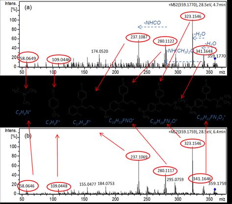 Figure S Ms Ms Spectra Of Ctr A At T H In A Rplc And B