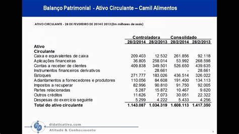 4 O Que é Ativo Circulante Youtube