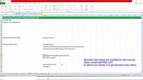 PO TAB In Oracle Fusion Purchasing Oracle Fusion SCM Training YouTube
