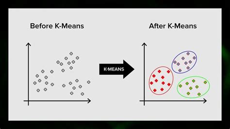 Machine Learning Algorithm Classification Overview