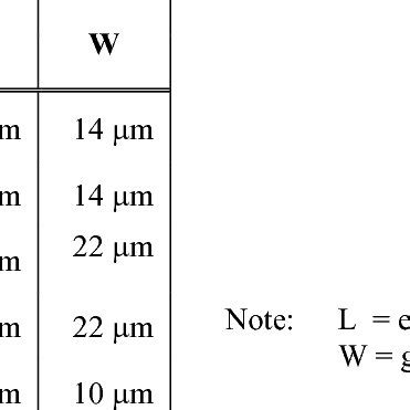 The transistor sizes. | Download Table