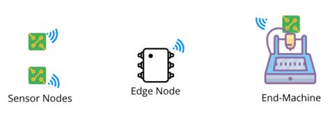 Iot Edge Computing Devices