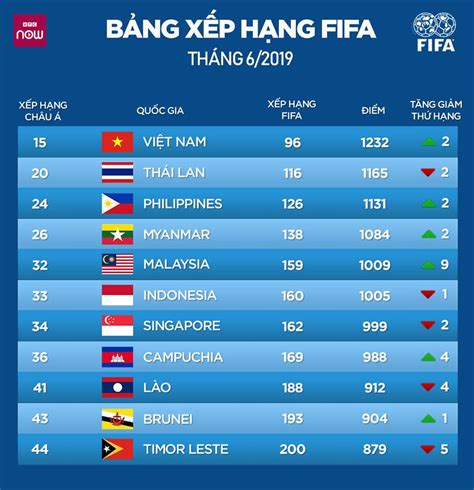 Peringkat Fifa Indonesia 2024 Marjy Felicle