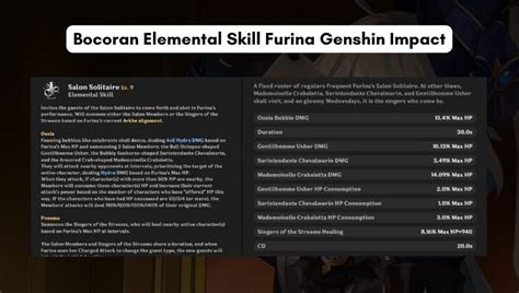 Genshin Impact Furina Skill Leak Elemental Skill Burst And