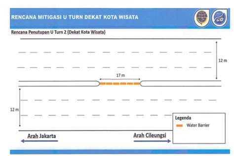 Foto Mulai Besok Ada Uji Coba Penutupan Putaran Balik Di Jalan