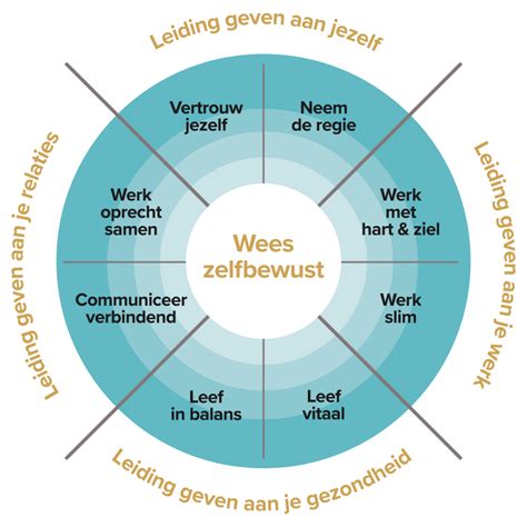 Ontwikkelen Op 9 Persoonlijk Leiderschap Principes Bureau Yop