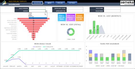 Free Sales Pipeline Template Excel