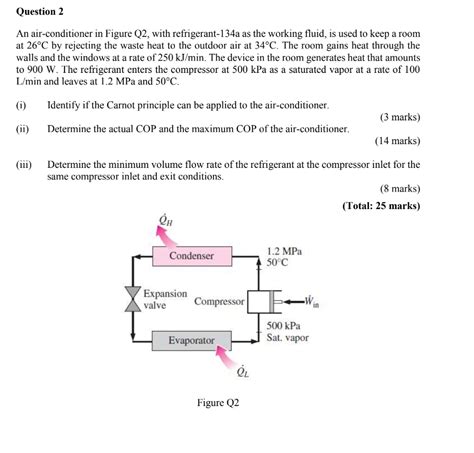 Solved An Air Conditioner In Figure Q With Refrigeran