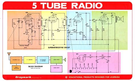 Radio Control Schematics Radio Control Schematics