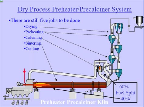 DRY PROCESS KILN PREHEATER/PRECALCINER SYSTEM - INFINITY FOR CEMENT EQUIPMENT