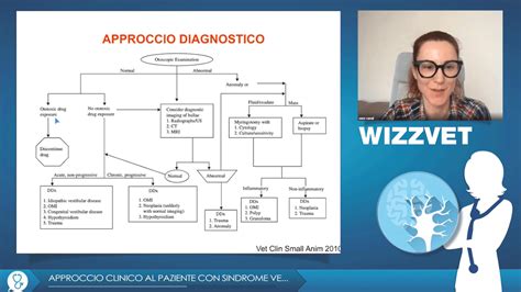 Approccio Clinico Al Paziente Con Sindrome Vestibolare Periferica