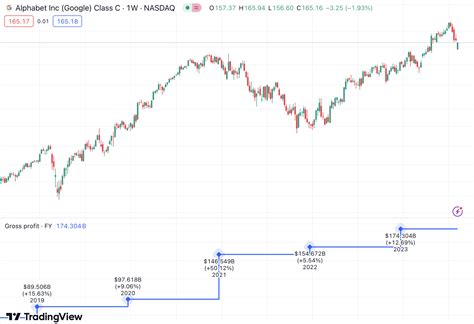 Por Qu Los Indicadores De Tradingview Son Esenciales Para Los Traders