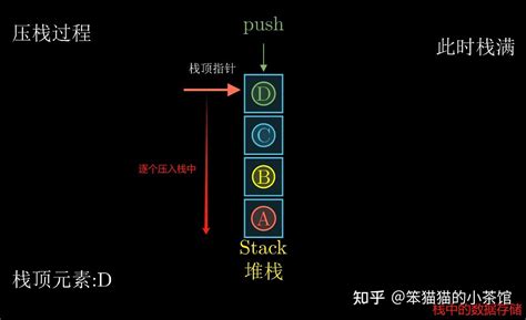 堆栈寄存器sp详解以及栈帧 知乎