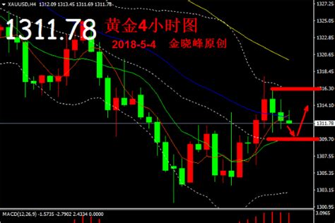 分析师金晓峰：54黄金多头发力，期待非农给机会