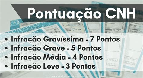 Pontuação CNH Consulta e Somatório dos Pontos