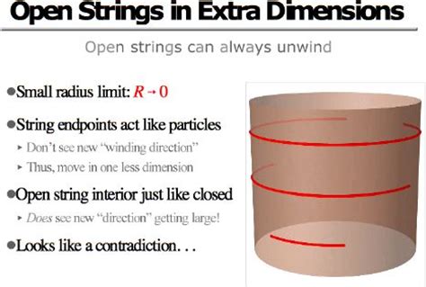 An Introduction To String Theory Ott Disp Bbs