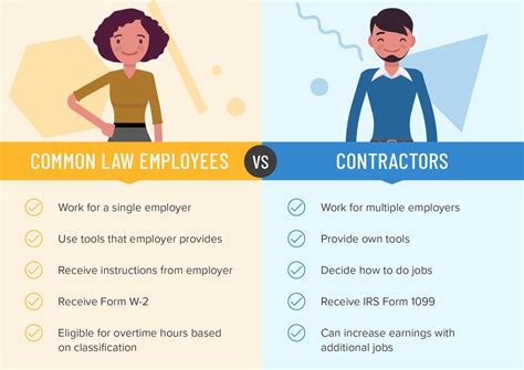 Contract Worker Vs Employee Fountain Blog