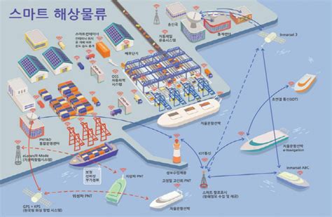 해양수산부 2025년까지 자율운항 선박 개발한다 로봇신문사