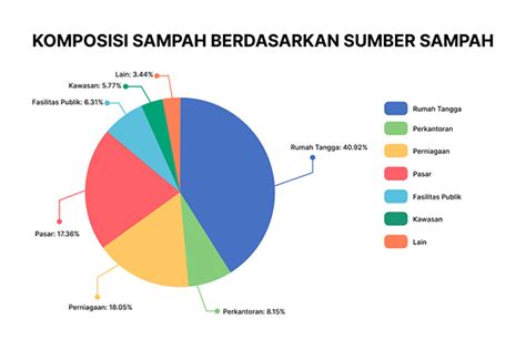 Mengenal Sampah Rumah Tangga Dan Jenis Jenisnya Safety Sign Indonesia