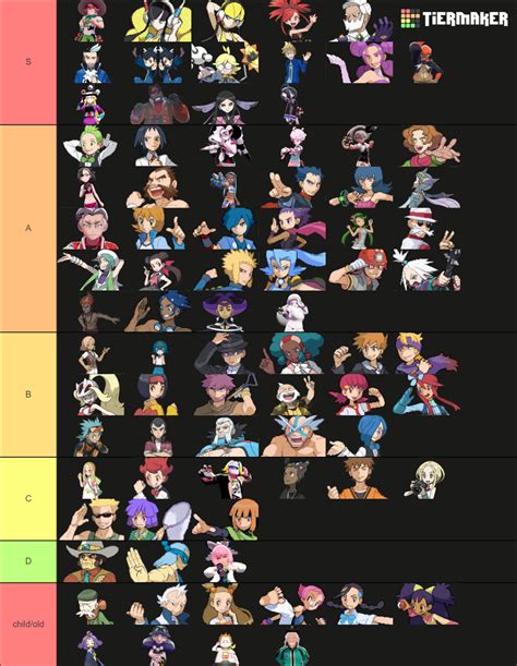 Pok Mon All Gym Leaders Alola Captains Tier List Community Rankings