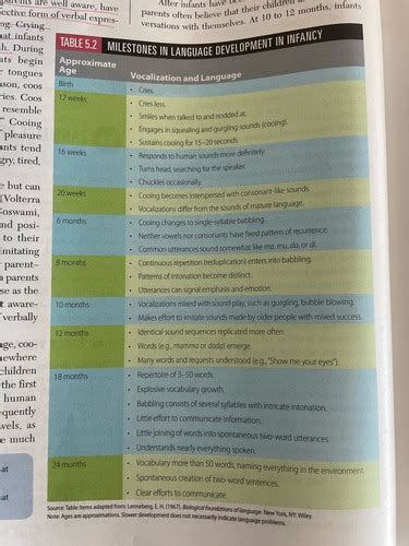 Patho Learning Objectives Chapter Ch Infancy Cognitive