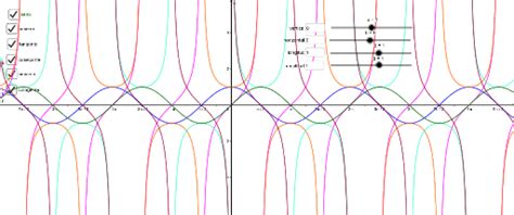 Transformaciones De Funciones Trigonométricas Geogebra