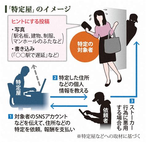 その投稿は大丈夫？ 知らないと怖い、snsのリスク 毎日新聞