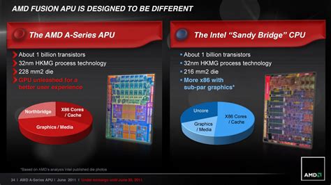 Intel I7 6700k Analizamos Este Procesador De Gama Mainstream