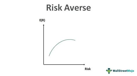 Risk Averse Meaning Example Graph Strategy