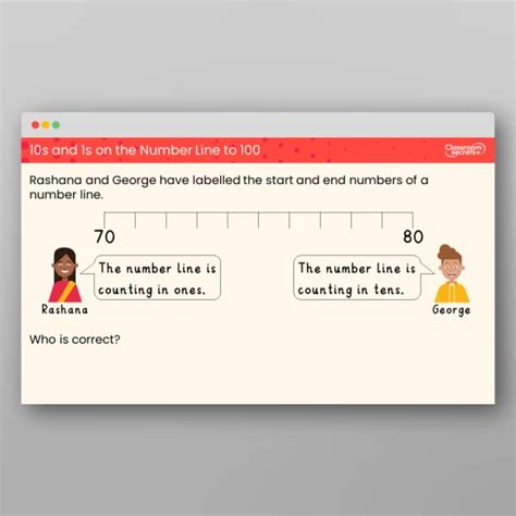 S And S On The Number Line To Teaching Powerpoint Classroom