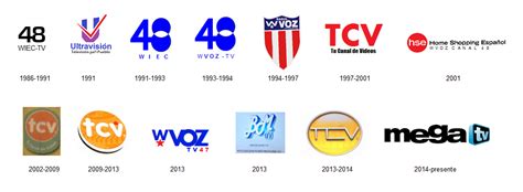 Pr Historia De Los Logos Actualizados De Wtcv Wveo Y Wvoz Foro De