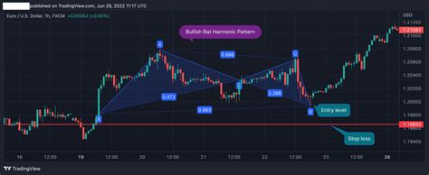 The Bat Harmonic Pattern Identification And Trading Strategy