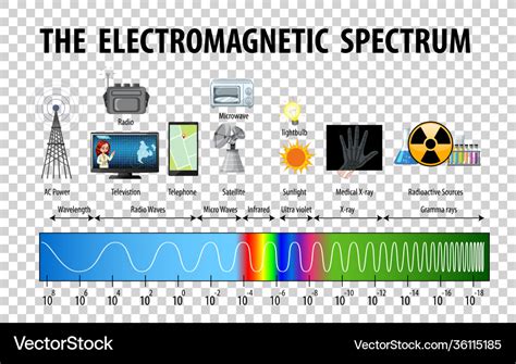 Electromagnetic Spectrum Doodle