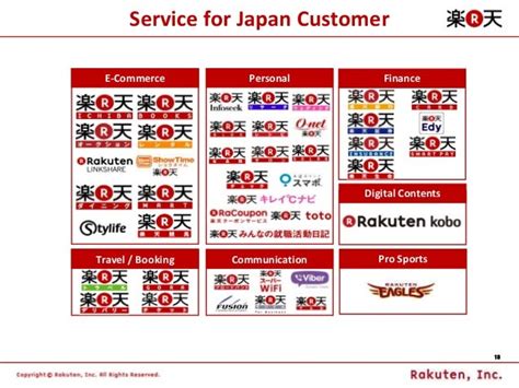 [Rakuten TechConf2014] [A-4] Rakuten Ichiba