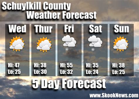 Schuylkill County Weather Forecast for 04/04/18