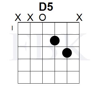 The D5 Chord in the Open Position - Shape 1 - Fretboard Knowledge