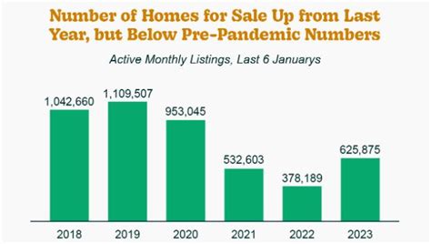 The Spring Housing Market Could Be A Sweet Spot For Sellers