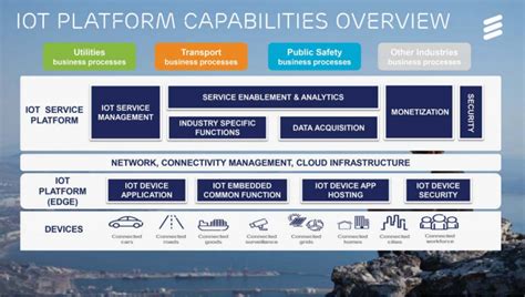 Ericsson Enabling The Transformational Power Of The Iot Vision Iot