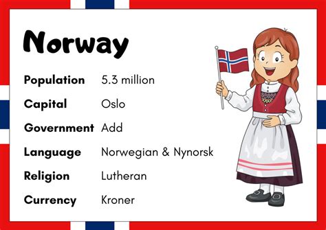 Norwegian Translator - | 1st Free Service