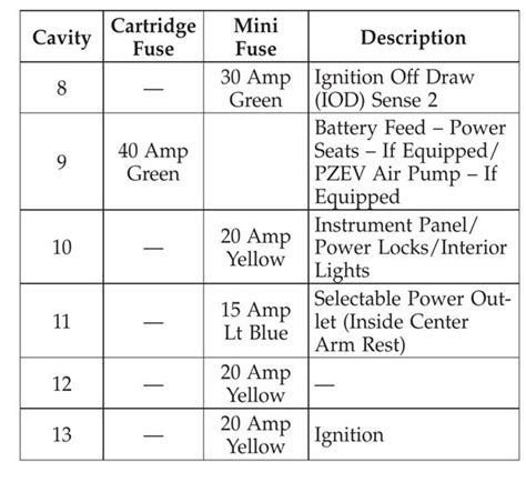 Dodge Avenger Relay Diagram