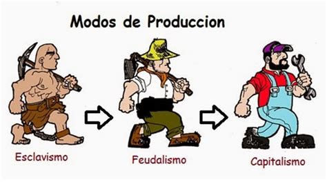 LOS CINCO MODOS DE PRODUCCIÓN DE LA HUMANIDAD POR KARL MARX