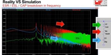 Emc Simulation With Ltspice W Rth Elektronik Webinar