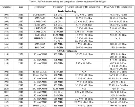 Basic Topologies Of The Rectifier A Half Wave B Full Wave And