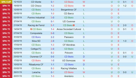 Nhận định bóng đá Boiro vs Mallorca Cúp Nhà vua TBN 2023 24