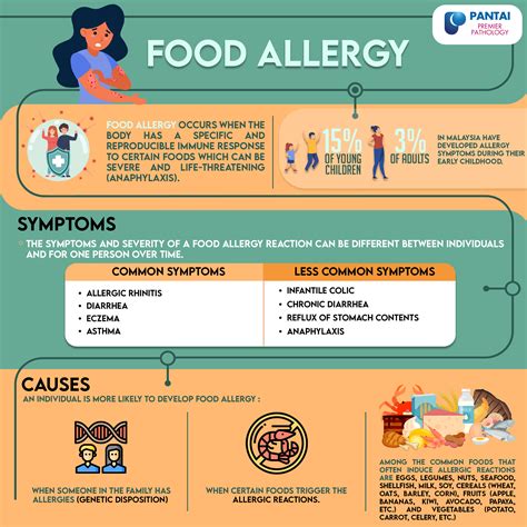 Food Allergy Causes Symptoms And Diagnostic Tools Premier Integrated Labs