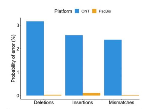 The Hifi Difference Full Length Rna Sequencing Laptrinhx News