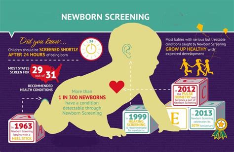 Global Newborn Genetic Screening Market Size Share Trends