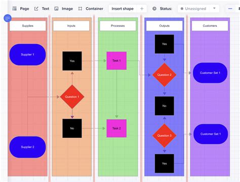 What Is Process Mapping 5 Types Of Process Maps Defined