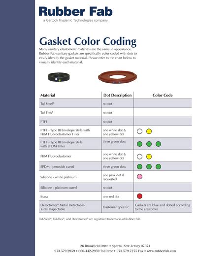 Sanitary Gasket Color Coding Resources Rubber Fab