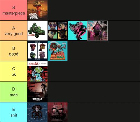 My album ranking : r/gorillaz